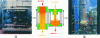 Figure 20 - Ohmic heating: (a) tubular geometry, (b) fluid jet geometry