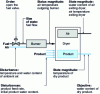 Figure 3 - Schematic diagram of a hot-air dryer for agricultural or food products