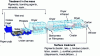 Figure 2 - Diagram of a paper machine with reference to the additives used in the processes