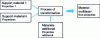 Figure 1 - Multilayer principle