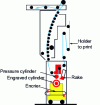 Figure 5 - Individual view of a rotogravure printing unit (Source: Alcan Packaging Sarrebourg)