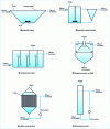 Figure 13 - Main types of anaerobic reactors