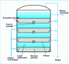 Figure 14 - Diagram of a plate reactor