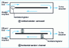 Figure 3 - Closed-loop basins