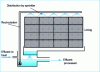 Figure 7 - How a trickling filter works