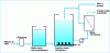 Figure 8 - Membrane bioreactor effluent treatment plant