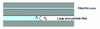 Figure 3 - Relationship between capillary pressure and water saturation