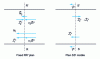 Figure 7 - Representation of the material flow vectors for a binary mixture of species 1 and 2 moving with an average molar velocity v* in two reference frames: fixed and mobile.