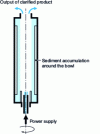 Figure 5 - Diagram of a tubular bowl