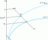 Figure 6 - Estimation of water activity on the surface of a product whose temperature is θs