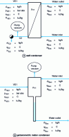 Figure 15 - Condenser diagrams for writing balances