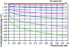 Figure 3 - Decrease in condensation temperature as a function of air percentage and total pressure