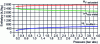 Figure 6 - Variation of enthalpies in the pressure range used to concentrate food products