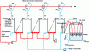 Figure 12 - Schematic diagram of a 3-effect evaporator with taps