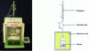 Figure 10 -  Microwave-integrated Soxhlet extraction(courtesy of Milestone)