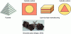 Figure 20 - Classic 3D food shapes (chocolate part as per Gaget [130])