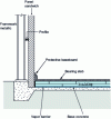 Figure 2 - Schematic diagram of the insulation of a positive-temperature cold room using sandwich panels supported by a metal framework.