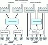 Figure 4 - Cold chain. The process and the players