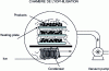 Figure 2 - Freeze-drying equipment with conduction heating