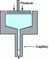 Figure 10 - Example of a capillary viscometer