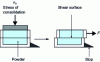 Figure 19 - Schematic representation of the Jenike
shear cell