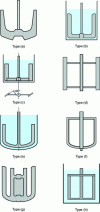 Figure 2 - Different types of anchor agitators