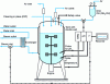 Figure 4 - Production equipment