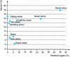 Figure 2 - Overview of fermented beverages