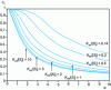 Figure 9 - Efficiency factor for intraparticle matter transfer: case of spherical particles