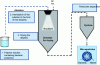 Figure 2 - Spray encapsulation process