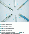 Figure 5 - Different types of combined redox electrodes