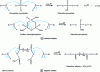 Figure 17 - Cross-linking reactions, according to [17]