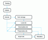 Figure 2 - Production, storage and distribution