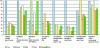 Figure 8 - Potential impacts of UHT whole cow's milk and plant-based beverages made from almond, oat, coconut, soy or rice for a functional unit of 1 kg delivered to the retail point of sale and on the following impact categories: climate change, in mass equivalent of CO2 (kg CO2 eq) per kg of product; depletion of fossil energy resources, in megaJoules (MJ) per kg; depletion of water resources, in deprivation (m3 depriv.) per kg; land occupation, in points (Pt) per kg; terrestrial and freshwater acidification, in equivalent moles of H+ (mol H+ eq) per kg; terrestrial eutrophication, in equivalent moles of nitrogen N (mol N eq) per kg ; freshwater eutrophication, in equivalent moles of phosphorus P (mol P eq) per kg; and ozone depletion, in equivalent mass of trichlorofluoromethane (kg CFC-11 eq) per kg of product. The characterization method used is Environmental Footprint 3.0