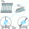 Figure 9 - Rotating-tube diffuser (from )