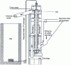Figure 15 - Vertical axis mechanical degumming machine