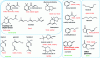 Figure 19 - Flavor compounds found in different teas after oxidation and/or enzymatic reactions and their characteristic sensory notes