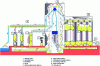 Figure 3 - Schematic representation of a storage site (from [1])