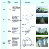 Figure 4 - Description of the different types of storage capacity for food products (from [1])