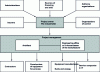 Figure 6 - Key players in silo construction