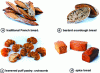 Figure 1 - Examples of breads and pastries