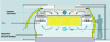 Figure 18 - Schematic diagram of a pre-dryer for long pasta (source: Buhler)