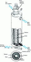 Figure 14 - Schematic diagram of the "scraped surface" tubular evaporator