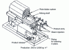 Figure 8 - Continuous cooker with direct steam injection up to 110 C (Stephan doc.)