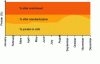 Figure 1 - Principle of standardization and enrichment of cheese milk (source: FIL-IDF World Average)