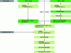 Figure 16 - LMMCA manufacturing steps