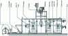 Figure 7 - Schematic diagram of an in-line thermoforming-filling machine (reproduced by kind permission of Erca, Courtaboeuf, France).