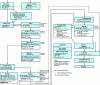 Figure 3 - Manufacturing diagram (example)