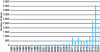 Figure 4 - Number of articles on in vitro meat per year (extracted on September 8, 2020 from the Factiva bibliometric database of press articles).