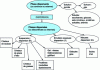 Figure 2 - Ice cream, a highly dispersed system